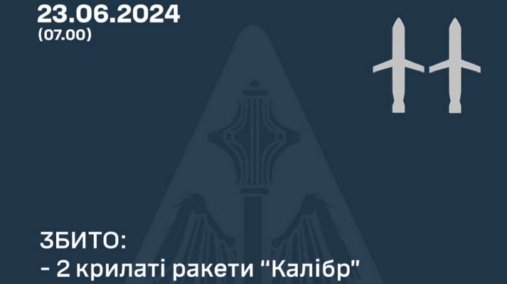 Повітряні сили цієї ночі збили на Київщині дві ракети ''Калібр'' з трьох запущених 