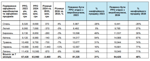 Гетманцев, тютюнові ларьки та магія цифр