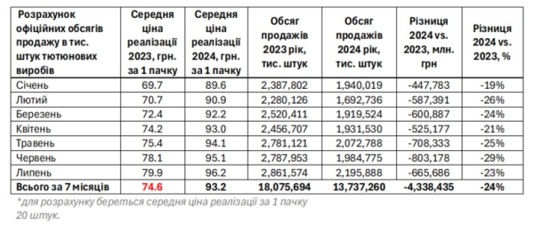 Гетманцев, тютюнові ларьки та магія цифр