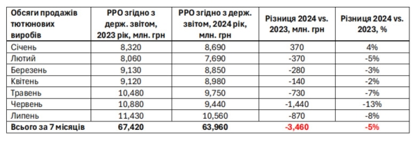 Гетманцев, тютюнові ларьки та магія цифр