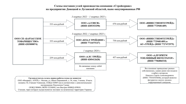 «Кролича нора» в українських надрах