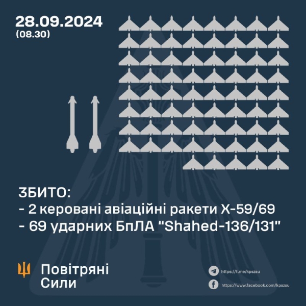 У Вінницькій області знову вночі працювала ППО