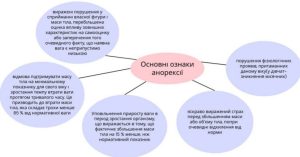 Нервова анорексія: історія виникнення, її прояви та чим небезпечна