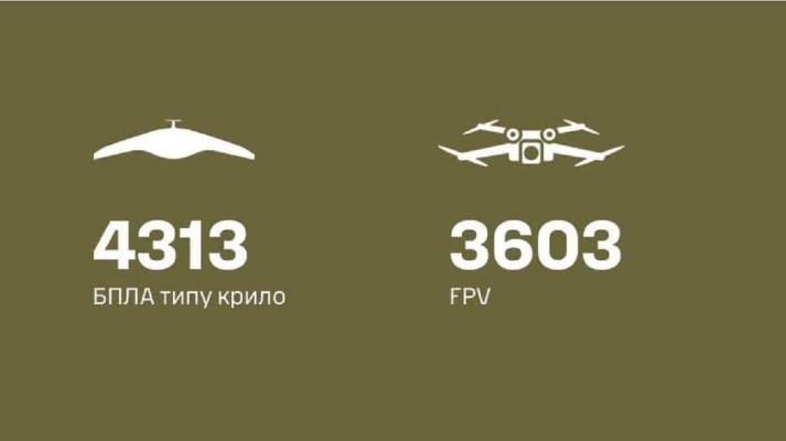 Сухопутні війська відзвітували про майже 8 тисяч знищених ворожих БпЛа за тиждень 