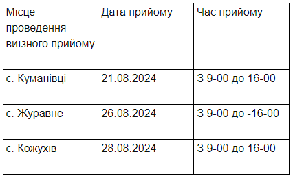 Виїзні прийоми громадян продовжуються